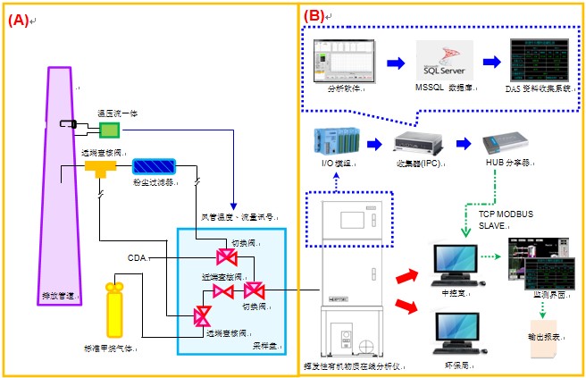 VOCs在線監測系統